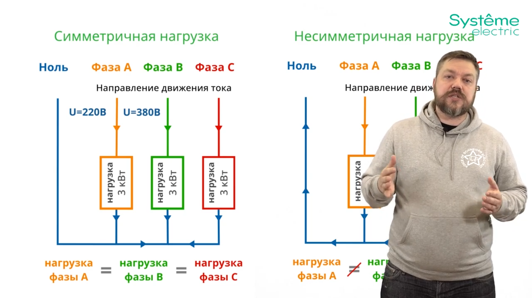 Надежная защита от нестабильной электрической сети